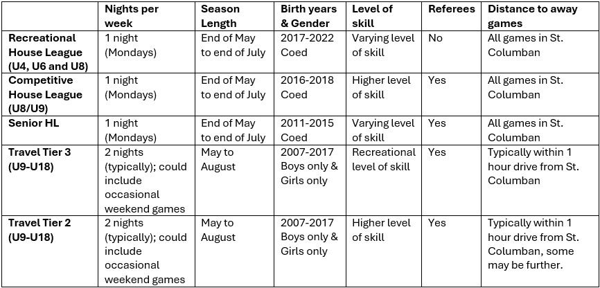 HL_and_Travel_Comparison_Chart.jpg